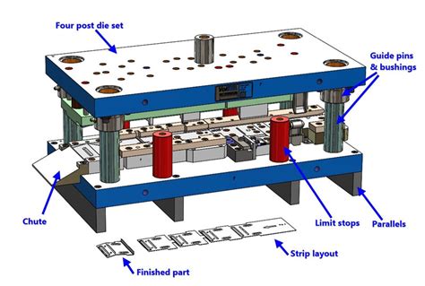 sheet metal stamping part|metal stamping process flow chart.